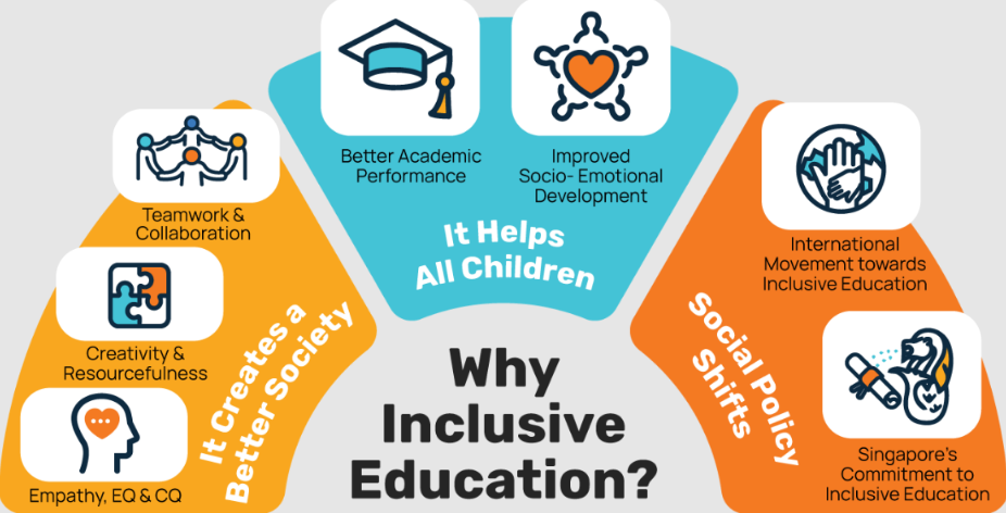 Educational Inclusion: Achieving Diverse and Equitable Learning