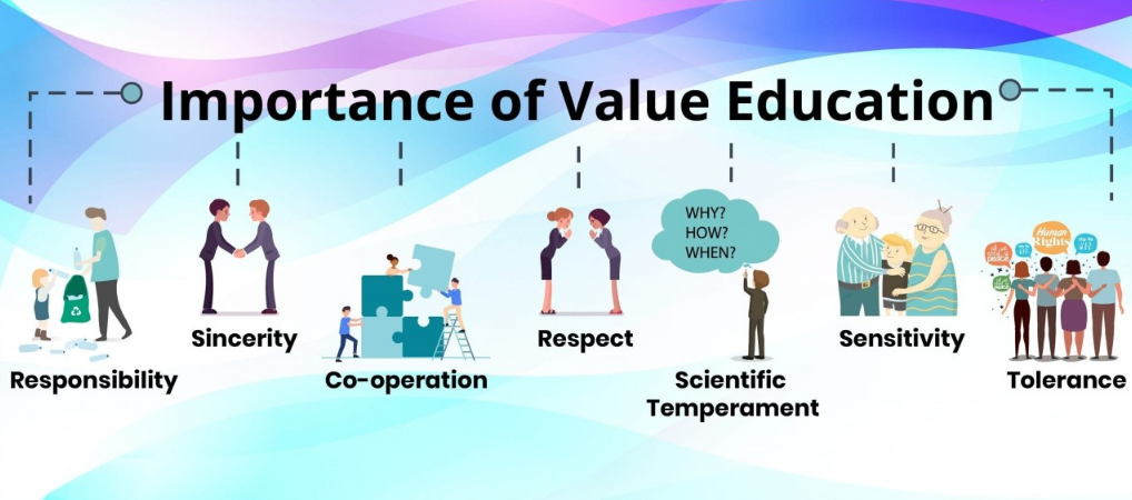 Nurturing Values through Value and Moral Education for Kids