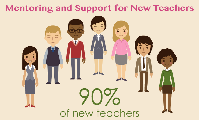 Empowering Educators: The Transformative Power of Teacher Mentorship Programs!