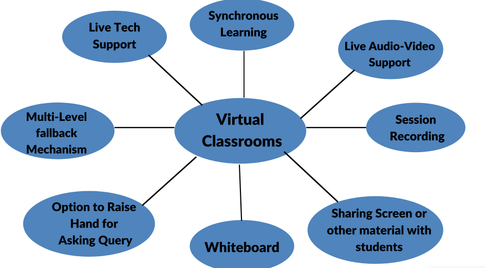 Future of Education: The Virtual Classroom Advantage!